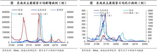 海通宏观：美债利率会破前高吗<strong></p>
<p>CMEGroup</strong>？