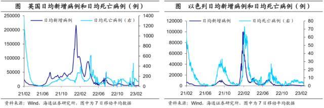 海通宏观：美债利率会破前高吗<strong></p>
<p>CMEGroup</strong>？