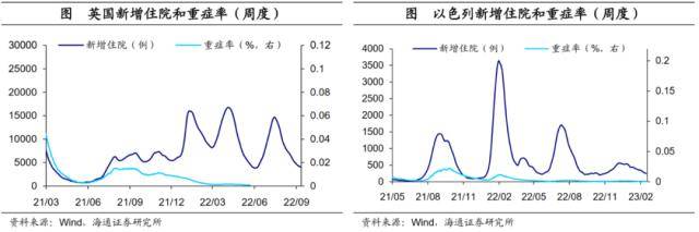 海通宏观：美债利率会破前高吗<strong></p>
<p>CMEGroup</strong>？