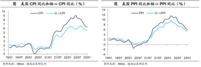 海通宏观：美债利率会破前高吗<strong></p>
<p>CMEGroup</strong>？