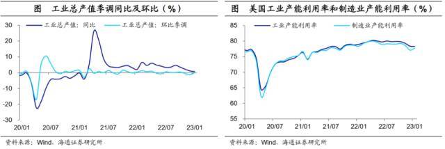 海通宏观：美债利率会破前高吗<strong></p>
<p>CMEGroup</strong>？