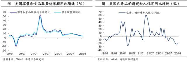 海通宏观：美债利率会破前高吗<strong></p>
<p>CMEGroup</strong>？