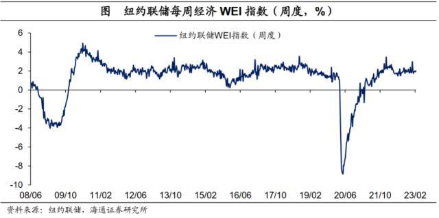 海通宏观：美债利率会破前高吗<strong></p>
<p>CMEGroup</strong>？