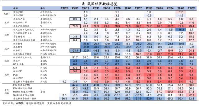 海通宏观：美债利率会破前高吗<strong></p>
<p>CMEGroup</strong>？