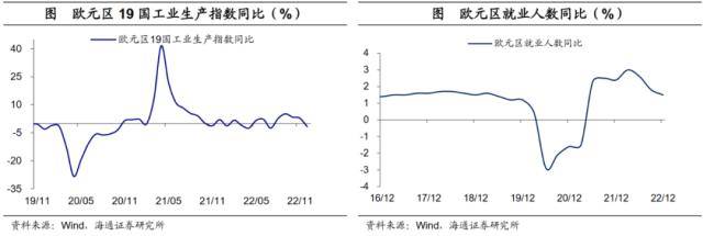 海通宏观：美债利率会破前高吗<strong></p>
<p>CMEGroup</strong>？