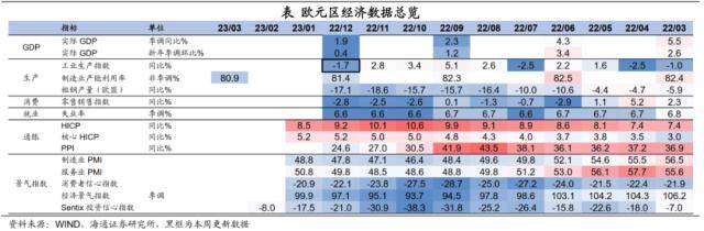 海通宏观：美债利率会破前高吗<strong></p>
<p>CMEGroup</strong>？