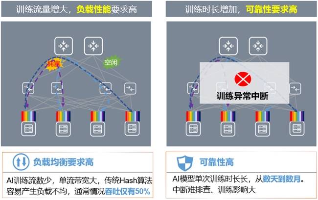 全调度以太网（GSE）<strong></p>
<p>E网</strong>，中国智算网络新标准