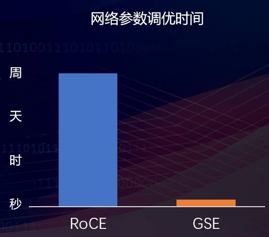 全调度以太网（GSE）<strong></p>
<p>E网</strong>，中国智算网络新标准