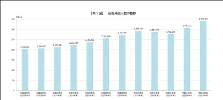 最新：10月起<strong></p>
<p>邦尼</strong>，在日本长居的外国人，将被强制缴纳"社保"