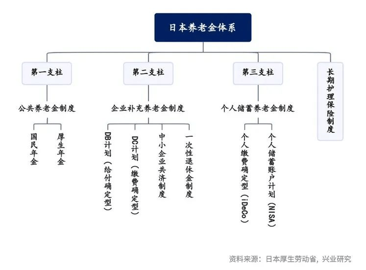 最新：10月起<strong></p>
<p>邦尼</strong>，在日本长居的外国人，将被强制缴纳"社保"