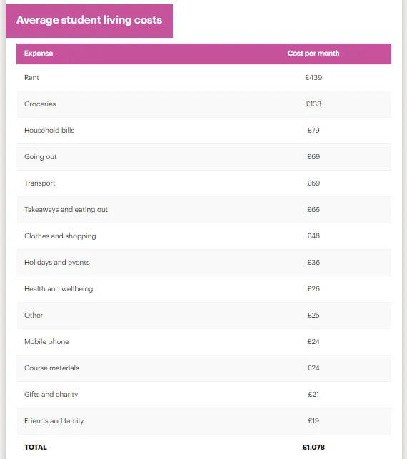 听说英国学费又涨了<strong></p>
<p>邦尼</strong>，现在去英国留学一年要花多少？