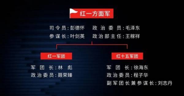 王立华：林彪、彭德怀都反对<strong></p>
<p>Coinrail</strong>，毛泽东何以赌上红军全部家底，决意东征？