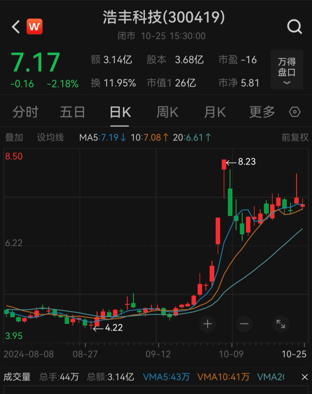 刚宣布！又一A股<strong></p>
<p>LEOxChange</strong>，突被ST！明日停牌