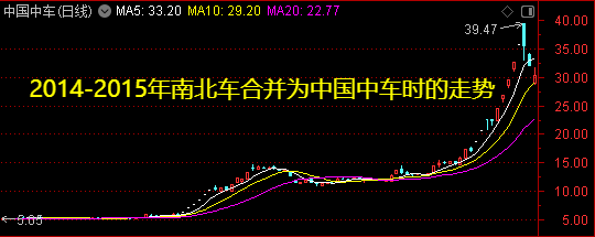 周末迎来两大利好<strong></p>
<p>LEOxChange</strong>！一个板块创历史新高——道达对话牛博士