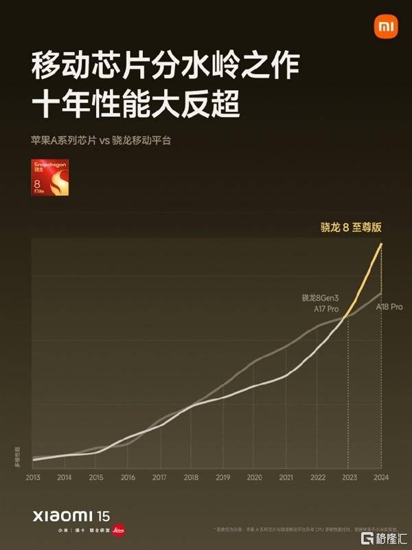 小米154499元起售<strong></p>
<p>U米</strong>，将全面支持苹果设备！SU7 Ultra预售价81.49万元
