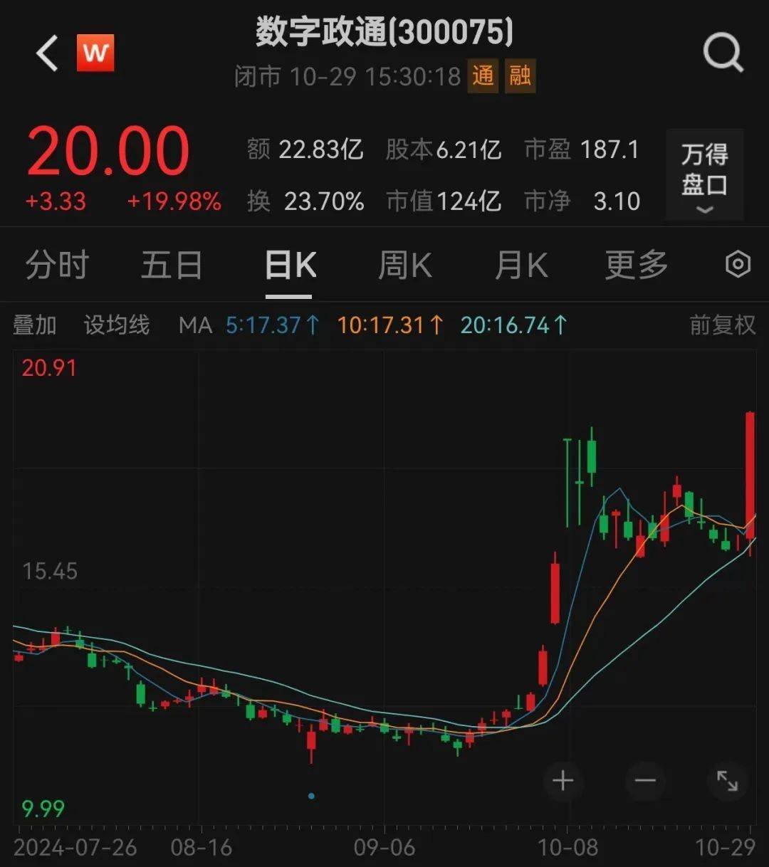 直线20cm涨停<strong></p>
<p>U米</strong>，又是华为概念！低位股大曝光