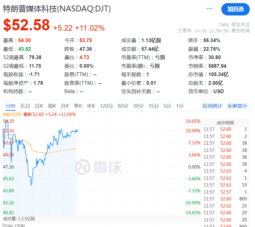深夜<strong></p>
<p>U米</strong>！熔断！