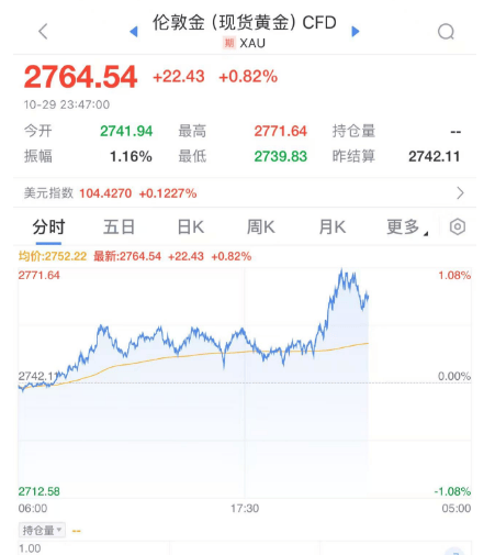 深夜<strong></p>
<p>U米</strong>！熔断！