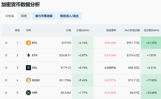 刚刚<strong></p>
<p>U米</strong>，6万人爆仓！比特币为何狂飙？机构：或能涨至20万美元