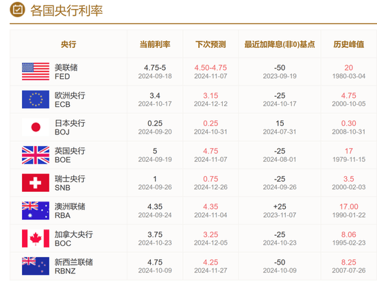 刚刚<strong></p>
<p>U米</strong>，6万人爆仓！比特币为何狂飙？机构：或能涨至20万美元