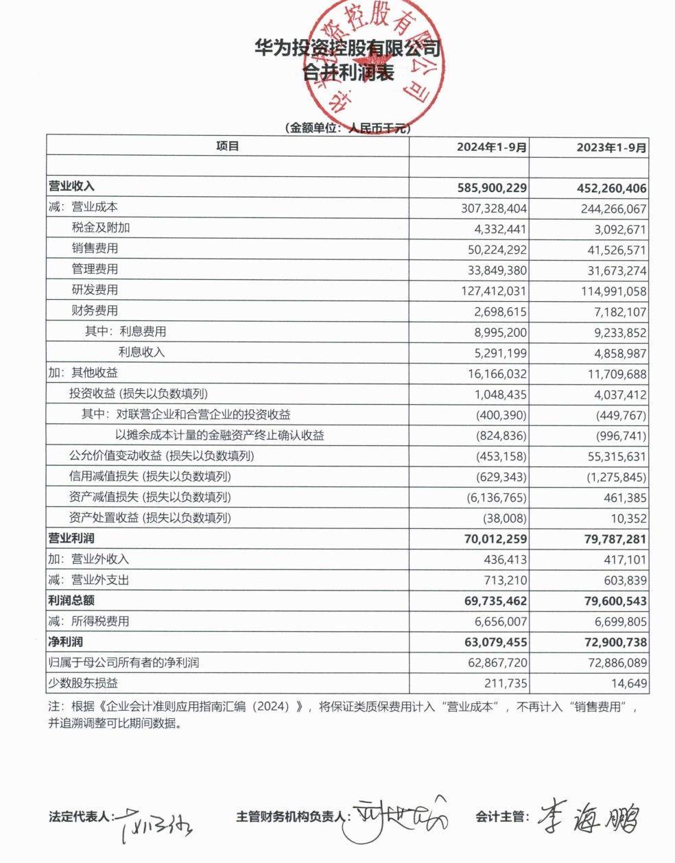 华为公布前三季度业绩：营业收入5859亿元<strong></p>
<p>Abit</strong>，净利润628.68亿元！任正非：今天还不能说华为能活下来