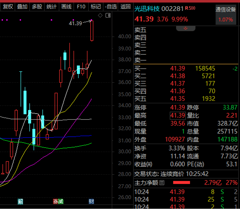 重磅利好！国产算力飙升<strong></p>
<p>Abit</strong>，华为传来大消息！