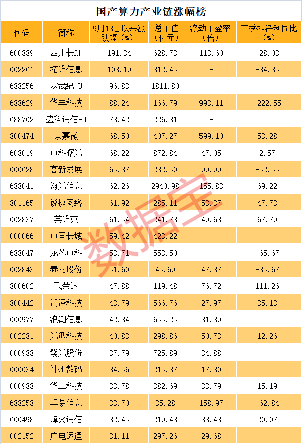 重磅利好！国产算力飙升<strong></p>
<p>Abit</strong>，华为传来大消息！
