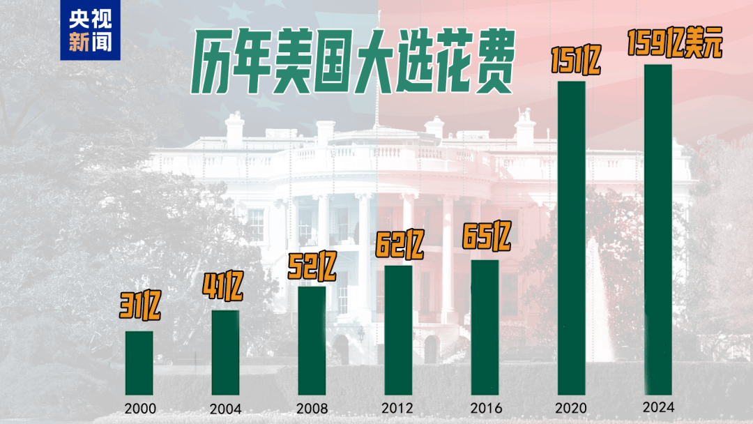 49%对49%！刚刚<strong></p>
<p>NegocieCoins</strong>，特朗普民调追平哈里斯，但在关键“摇摆州”落后！美国大选最后冲刺，7600万人已投票