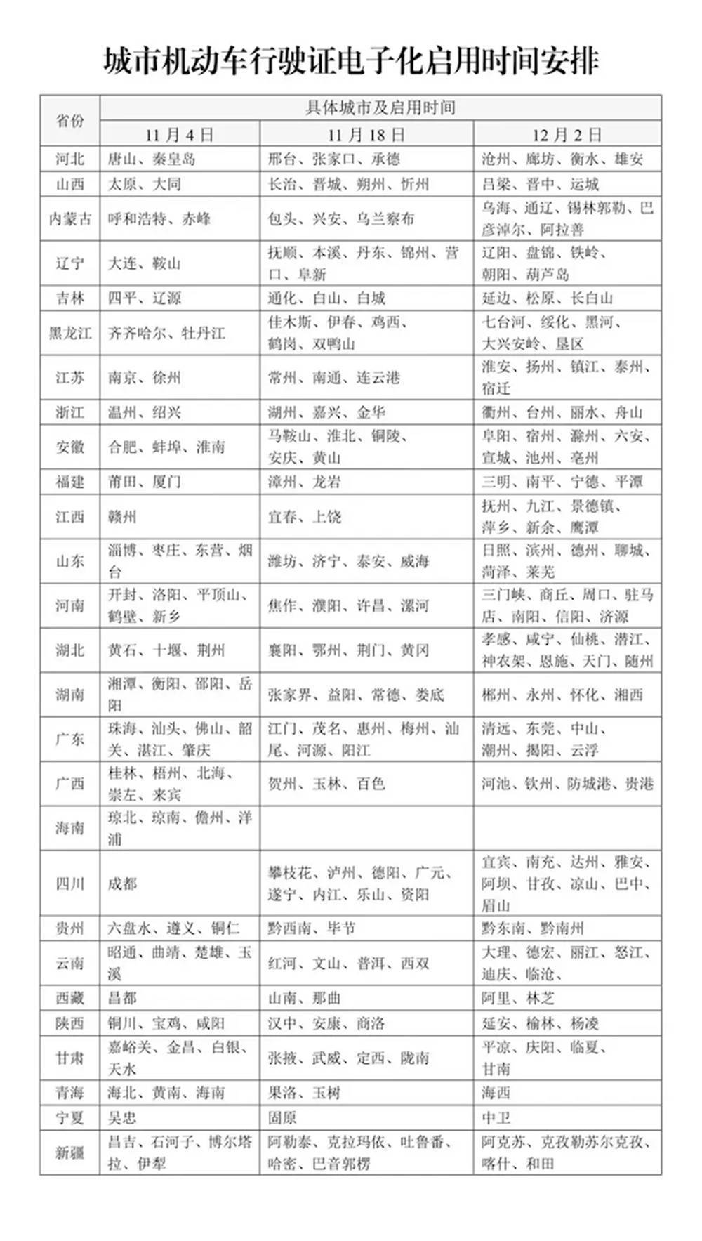 12月2日起<strong></p>
<p>NegocieCoins</strong>，山东16市全部启用电子行驶证