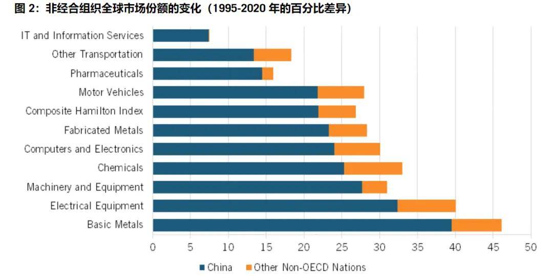 美国智库调研了20个月<strong></p>
<p>瑞亚</strong>，发现了中国制造的弱点