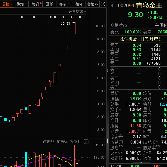 一字跌停<strong></p>
<p>瑞亚</strong>，“妖股”崩了！机器人概念，满屏涨停