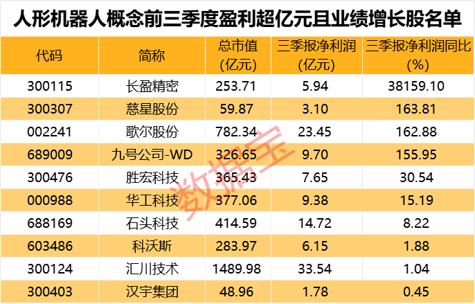 一字跌停<strong></p>
<p>瑞亚</strong>，“妖股”崩了！机器人概念，满屏涨停
