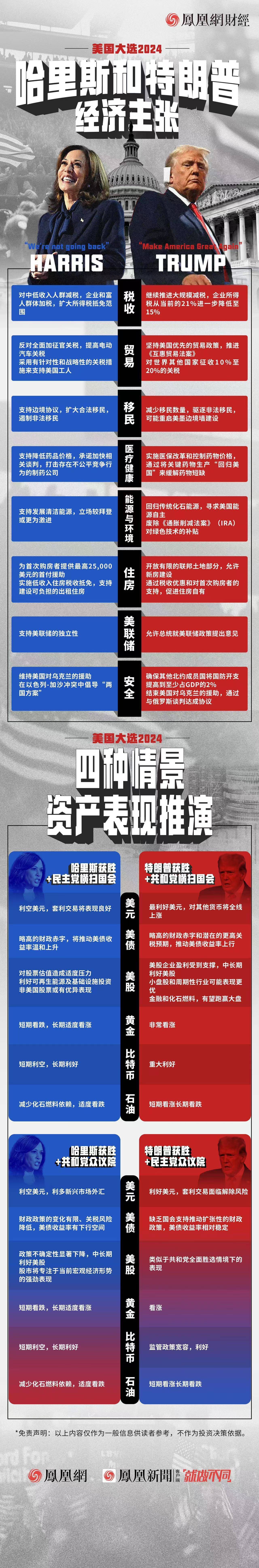 美国大选结果公布那一刻<strong></p>
<p>瑞亚</strong>，全球市场将会发生什么？