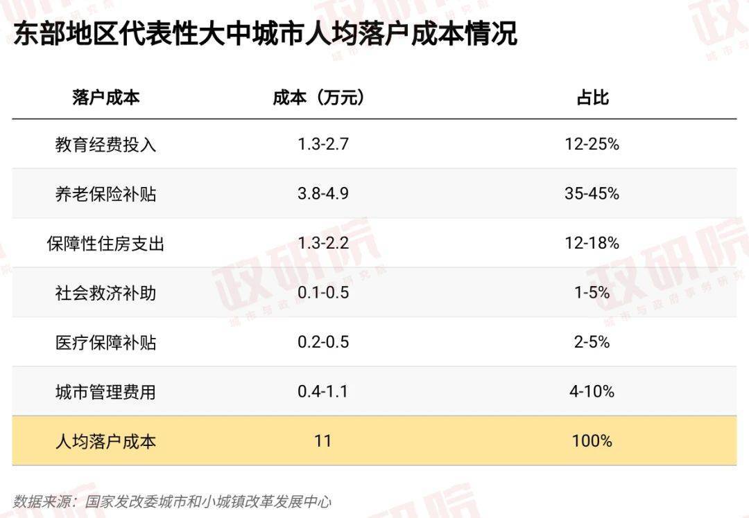 放宽超大特大城市落户限制<strong></p>
<p>瑞亚</strong>，户籍制度还须如何改？