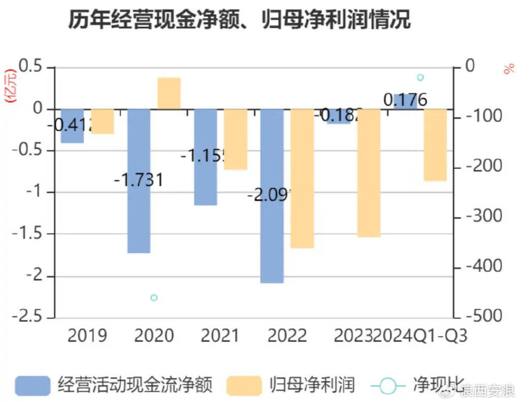 连亏多年的西安旅游：旅游业玩法已变<strong></p>
<p>瑞亚</strong>，酒店和旅行社业务增长乏力