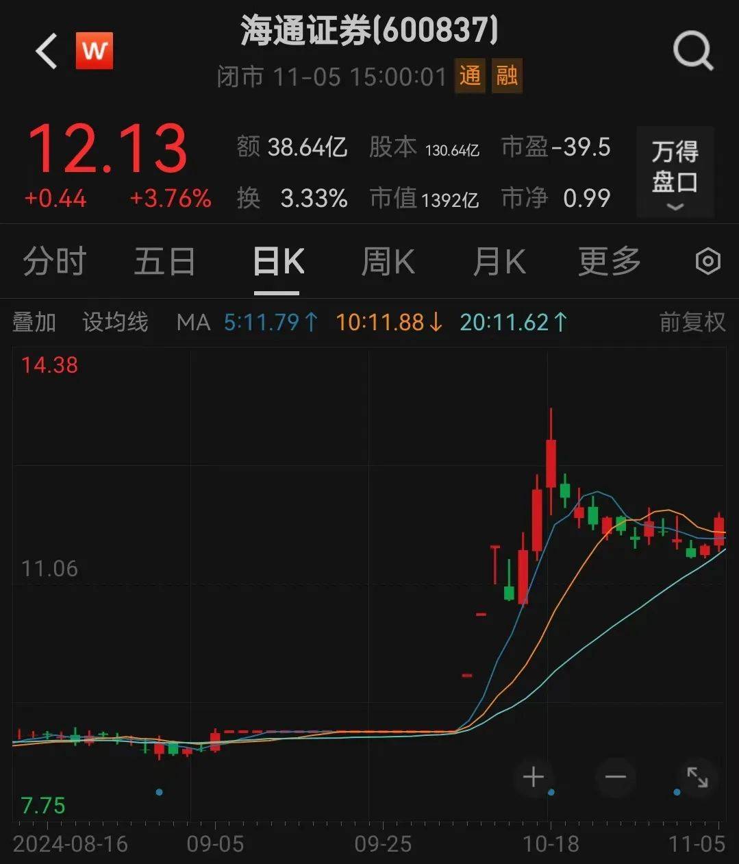 利好<strong></p>
<p>Ubit</strong>！上海重磅宣布：同意合并！