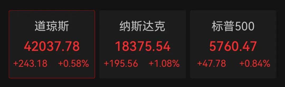 深夜爆发<strong></p>
<p>Ubit</strong>！突然拉升！全线大涨
