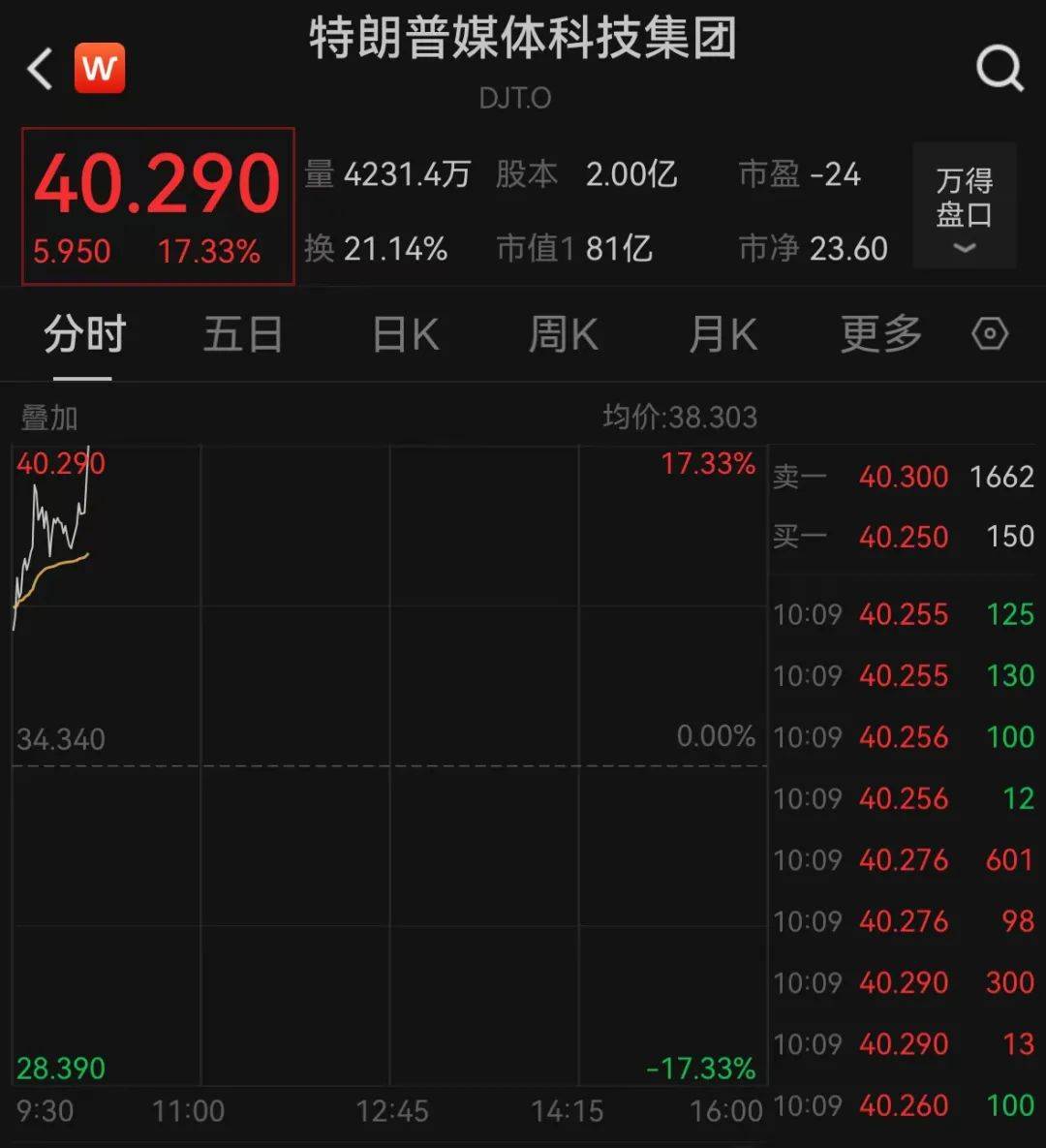 深夜爆发<strong></p>
<p>Ubit</strong>！突然拉升！全线大涨