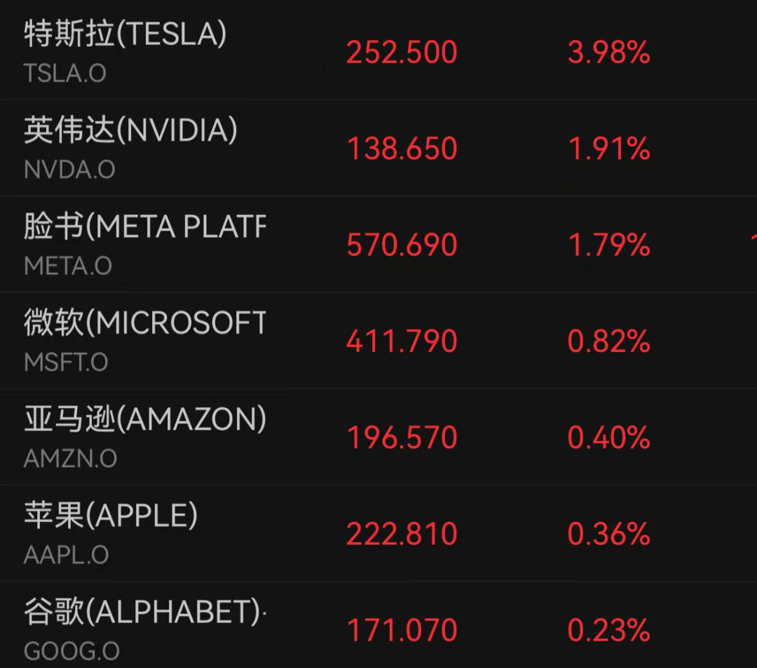 深夜爆发<strong></p>
<p>Ubit</strong>！突然拉升！全线大涨