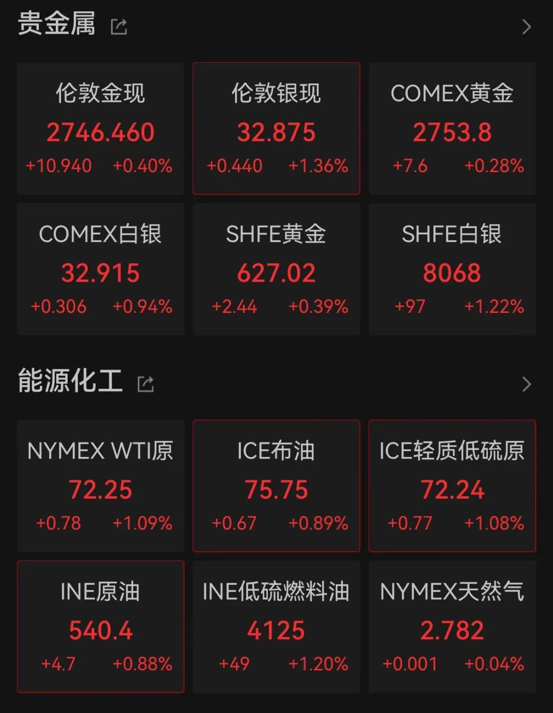 深夜爆发<strong></p>
<p>Ubit</strong>！突然拉升！全线大涨