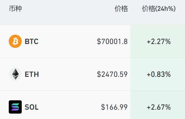 深夜爆发<strong></p>
<p>Ubit</strong>！突然拉升！全线大涨