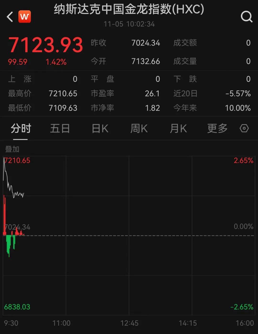 深夜爆发<strong></p>
<p>Ubit</strong>！突然拉升！全线大涨