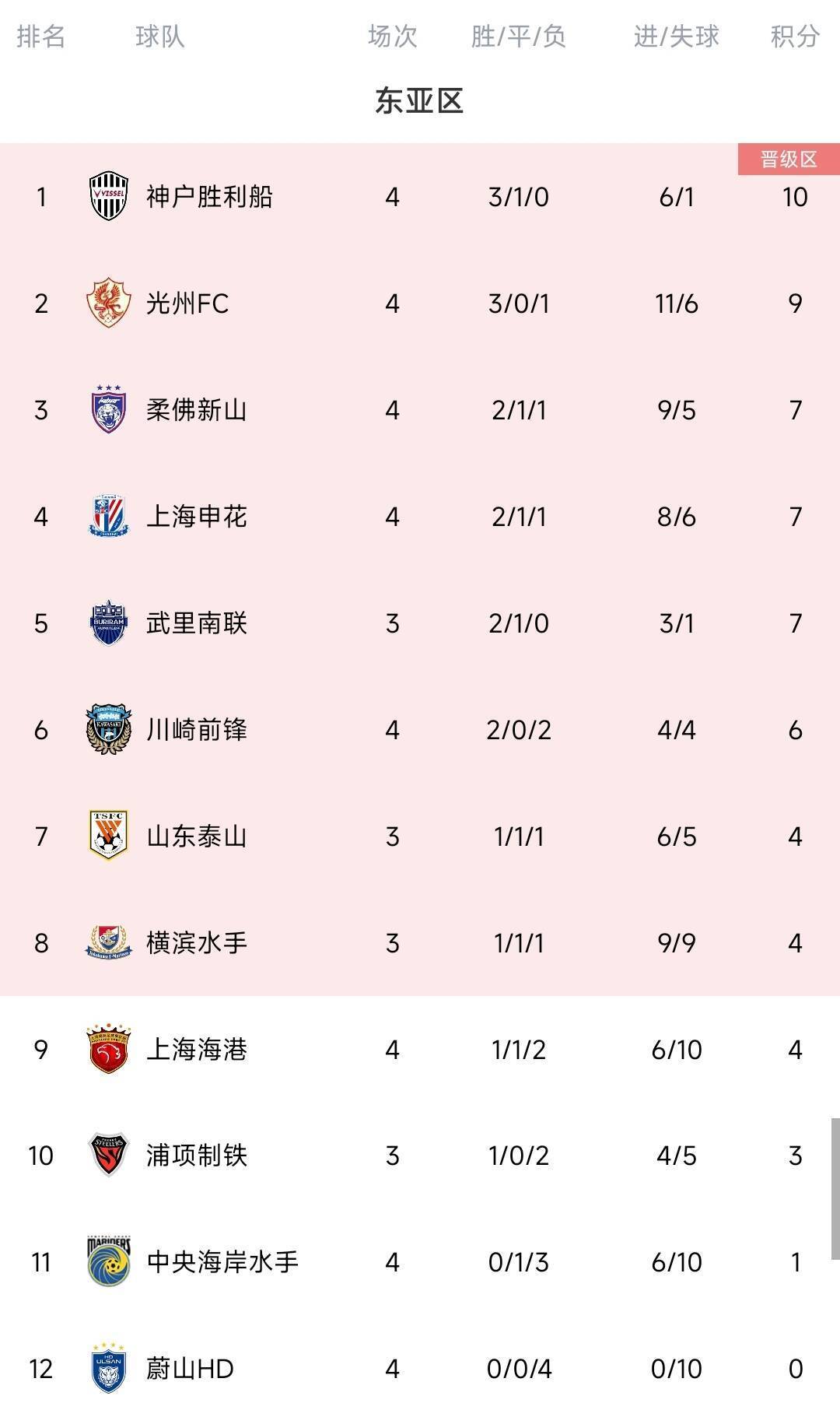 马德兴：若中韩两国联赛冠军无缘淘汰赛<strong></p>
<p>Ubit</strong>，脸往哪里搁？