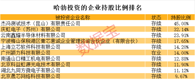 全是硬科技<strong></p>
<p>Ubit</strong>！华为参股的A股名单揭秘