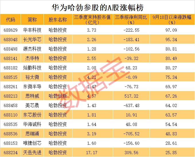全是硬科技<strong></p>
<p>Ubit</strong>！华为参股的A股名单揭秘