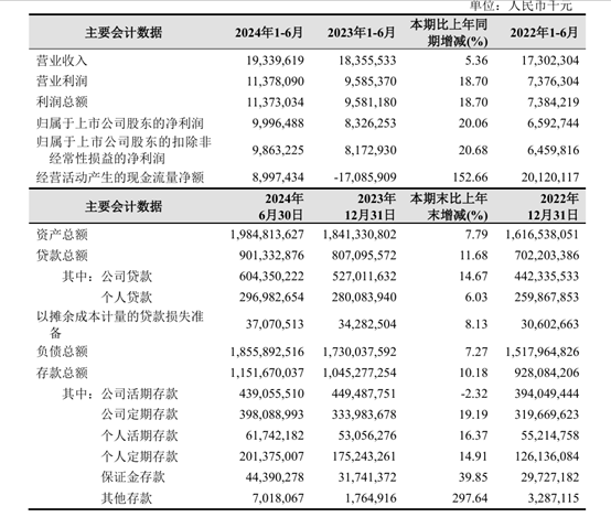 被大股东们抛弃的杭州银行<strong></p>
<p>Ubit</strong>，究竟哪里“水”？