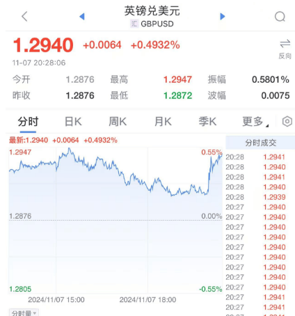 突发<strong></p>
<p>Koinim</strong>！降息25个基点！