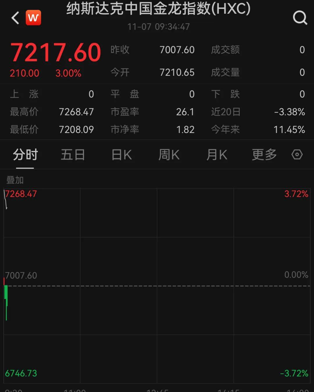 A50狂拉<strong></p>
<p>Koinim</strong>，人民币暴涨500点！深夜，中国资产爆发！