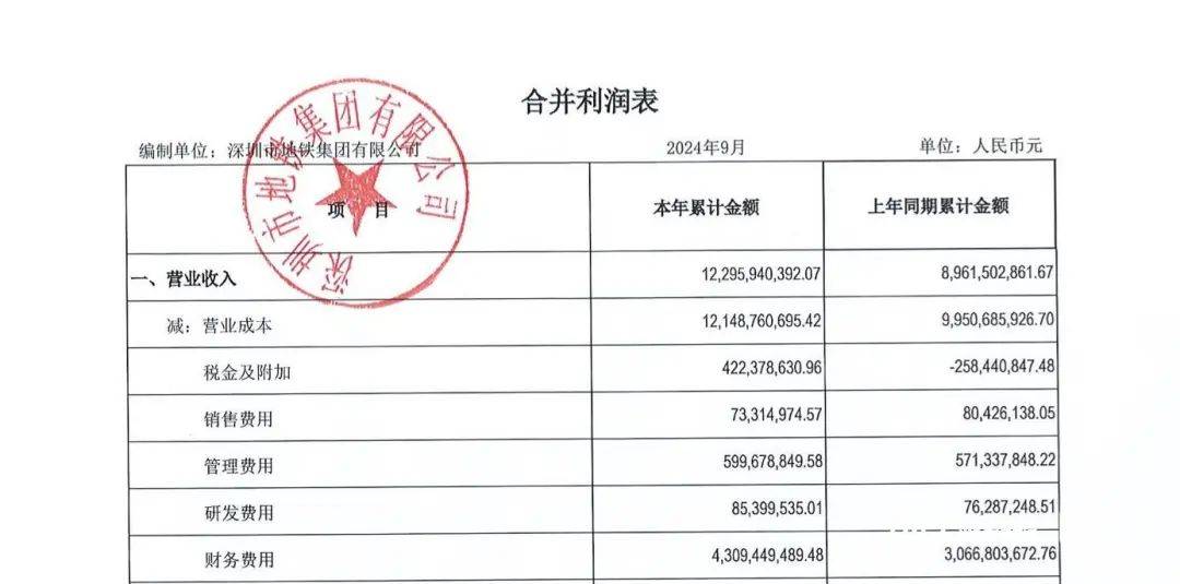 亏损超80亿元<strong></p>
<p>Koinim</strong>！深圳知名国企最新披露