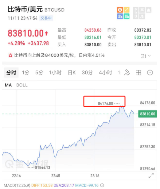 开始动手了！特朗普<strong></p>
<p>TREX</strong>，刚刚宣布！